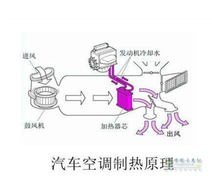 简述汽车空调的工作原理
