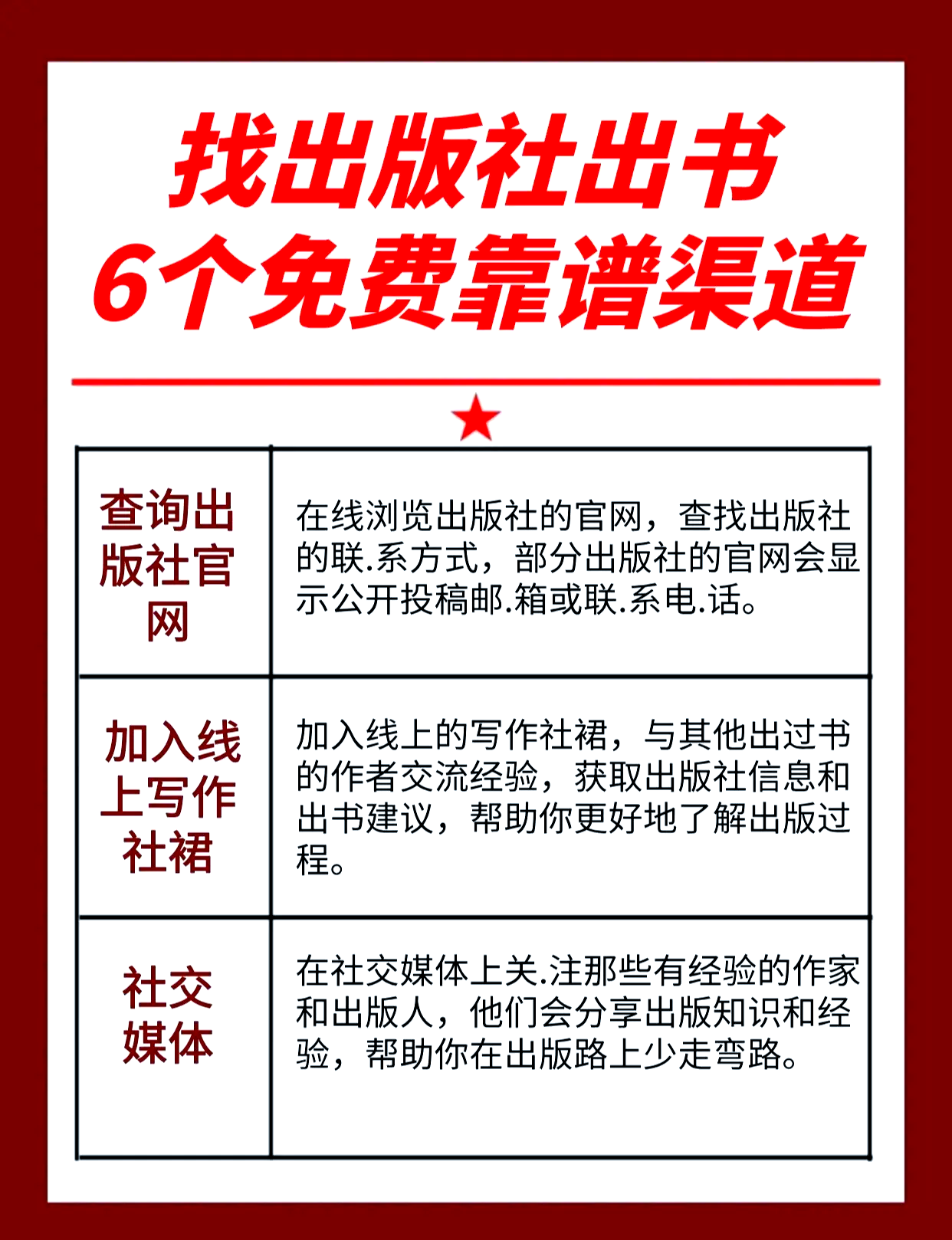 怎样出版自己的书要详细流程