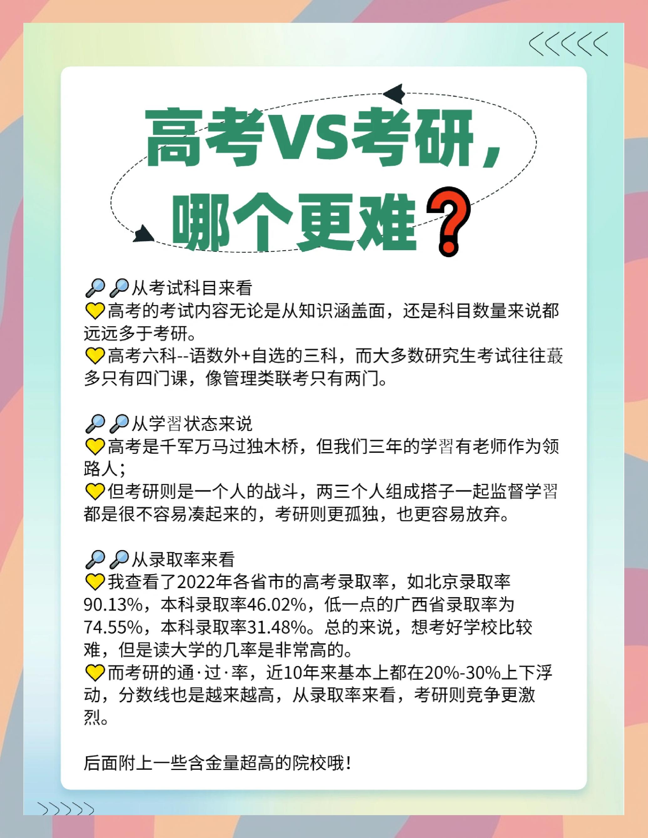 考研数学123的难度区别