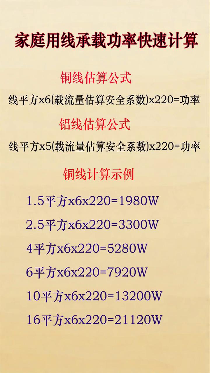 0.5平方线能带多少瓦
