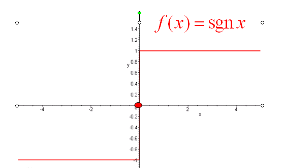 高等数学中sgn这个符号解释