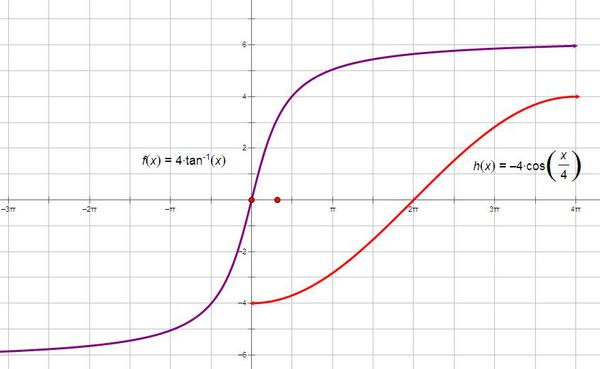 高等数学中sgn这个符号解释