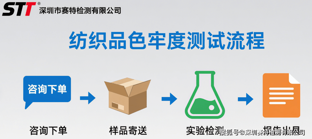 色牢度1到5级等级标准