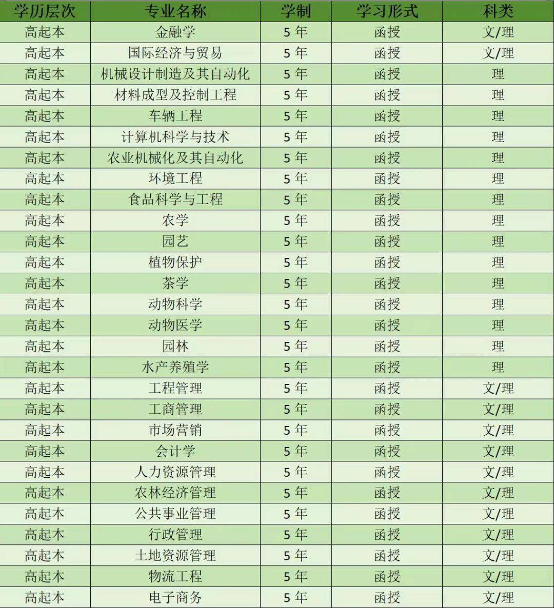 南京农业大学是985还是211