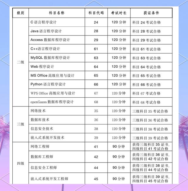 全国计算机等级考试报名时间