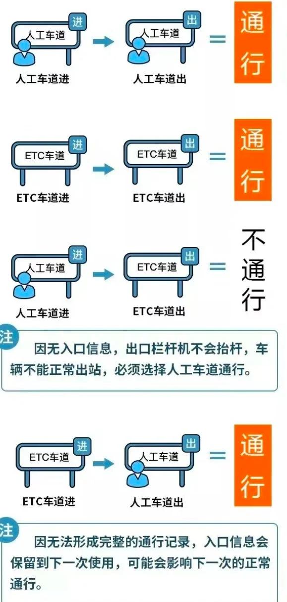 2022年全年高速公路免费通行时间