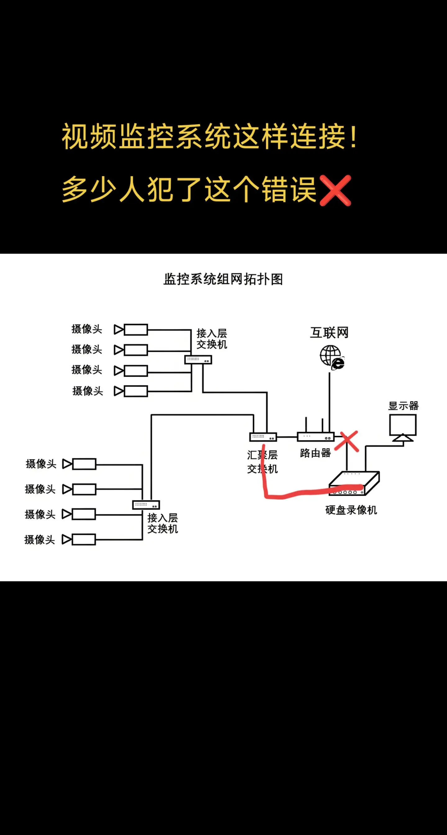 怎样安装路由器视频教程