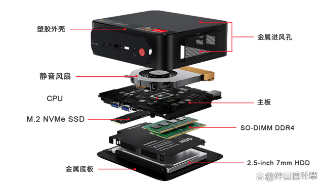 几r5,2500u相当于i