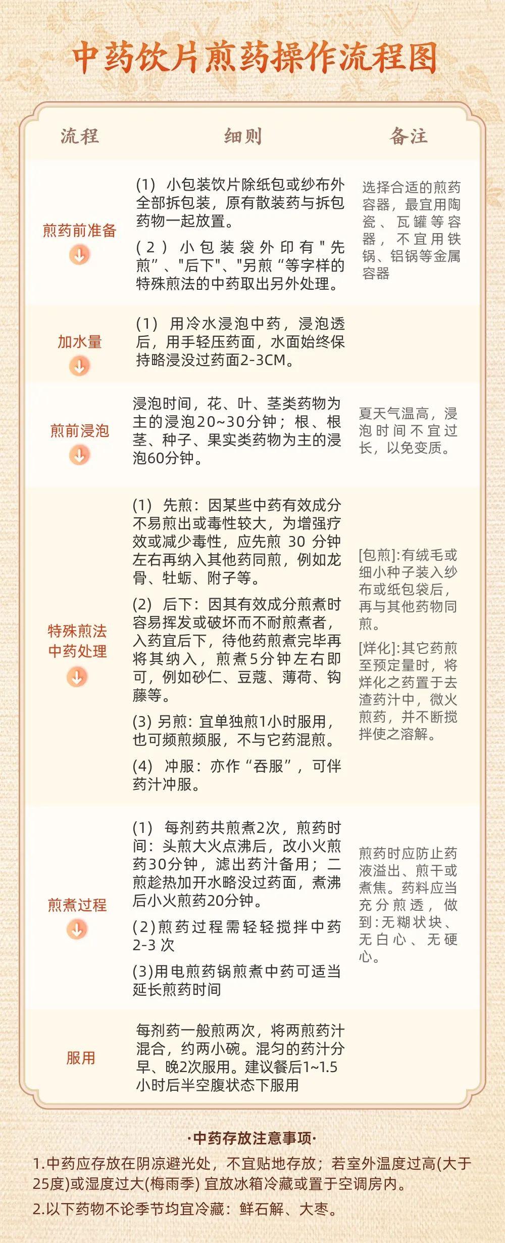 了解二次煎中药的正确方法